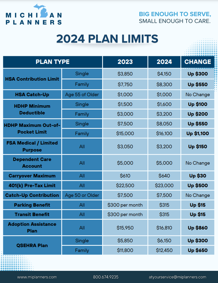 2024 Plan Limits